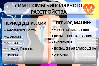 Лечение биполярного расстройства в Лесном