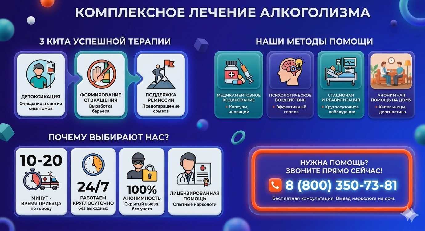 Инфографика о методах лечения алкоголизма в Лесном: детоксикация, кодирование и анонимная помощь на дому от клиники Похмельная служба.